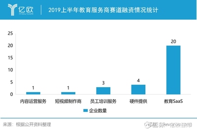 182起融资交易背后,教育行业万象丛生