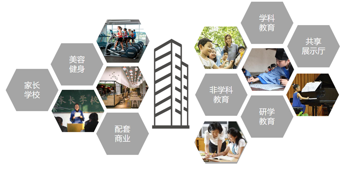 共同研讨教育产业,凤翔台&middot;教育城再迎优质机构入驻